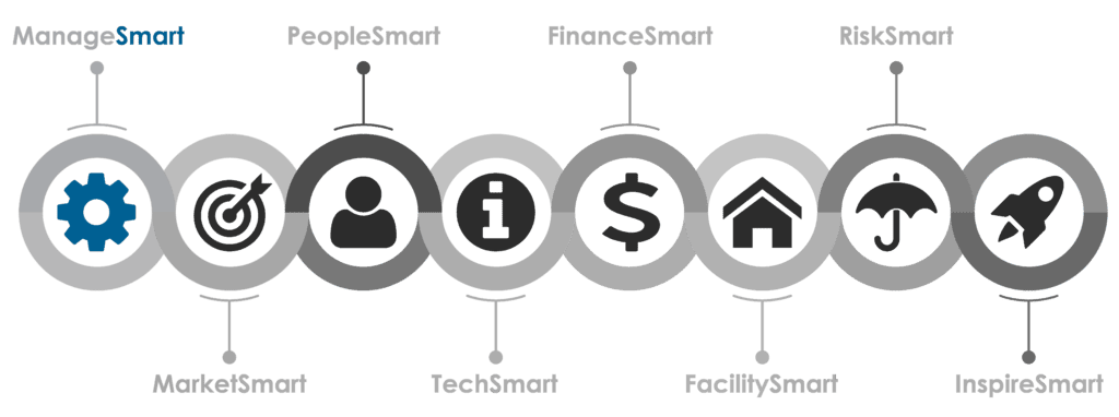 manage-smart-success-steps