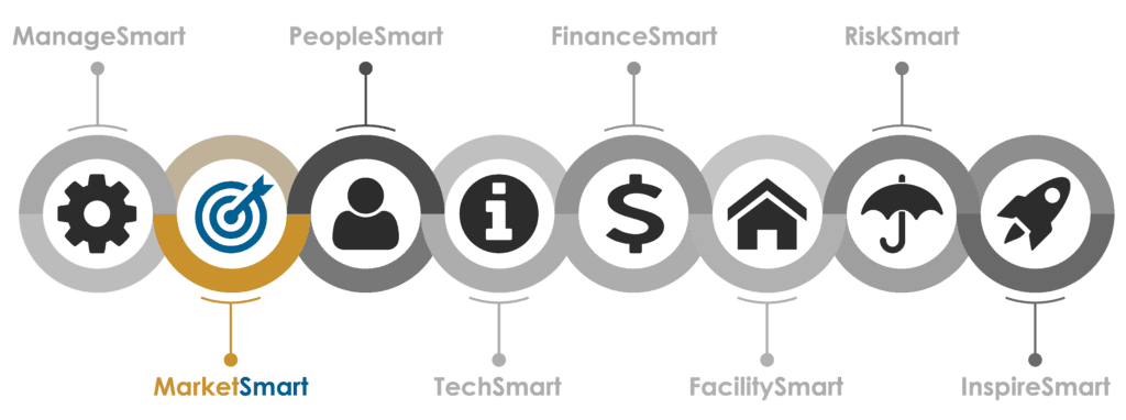 market-smart-success-steps