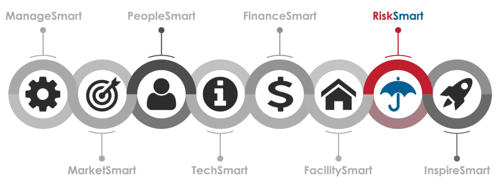 risk-smart-success-steps